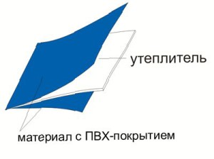 Преимущества утеплённых тентов