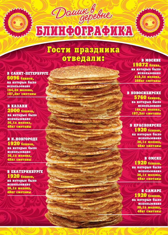 Блинографика