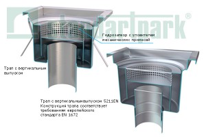 Канализационные трапы