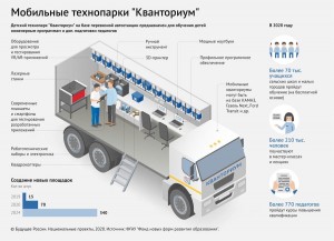В 2020 году Омская область в рамках нацпроекта «Образование получит первый мобильный детский технопарк «Кванториум»